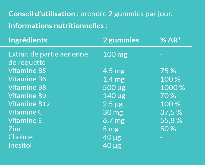 Composición Gummies - 1 mes de crecimiento del cabello cura - In Haircare